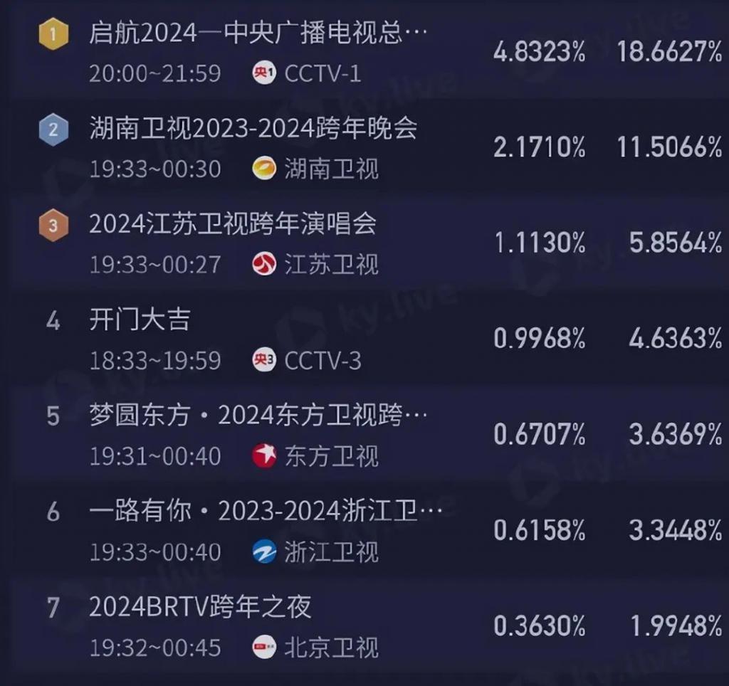 跑调假唱，跨年夜还是翻车夜？办得很好下次别办了