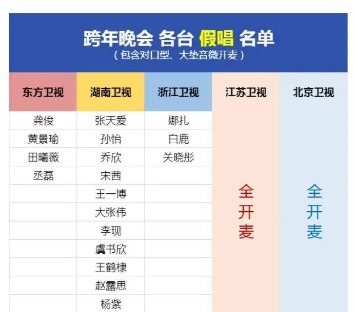 跑调假唱，跨年夜还是翻车夜？办得很好下次别办了