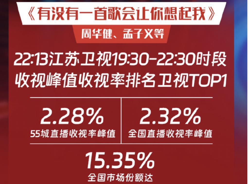跨年收视高峰：凤凰传奇第6，陈楚生在列，第一名杀疯了