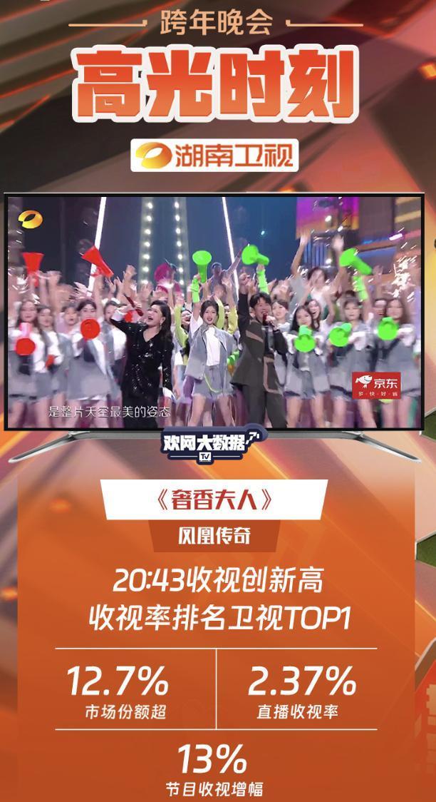 跨年收视高峰：凤凰传奇第6，陈楚生在列，第一名杀疯了
