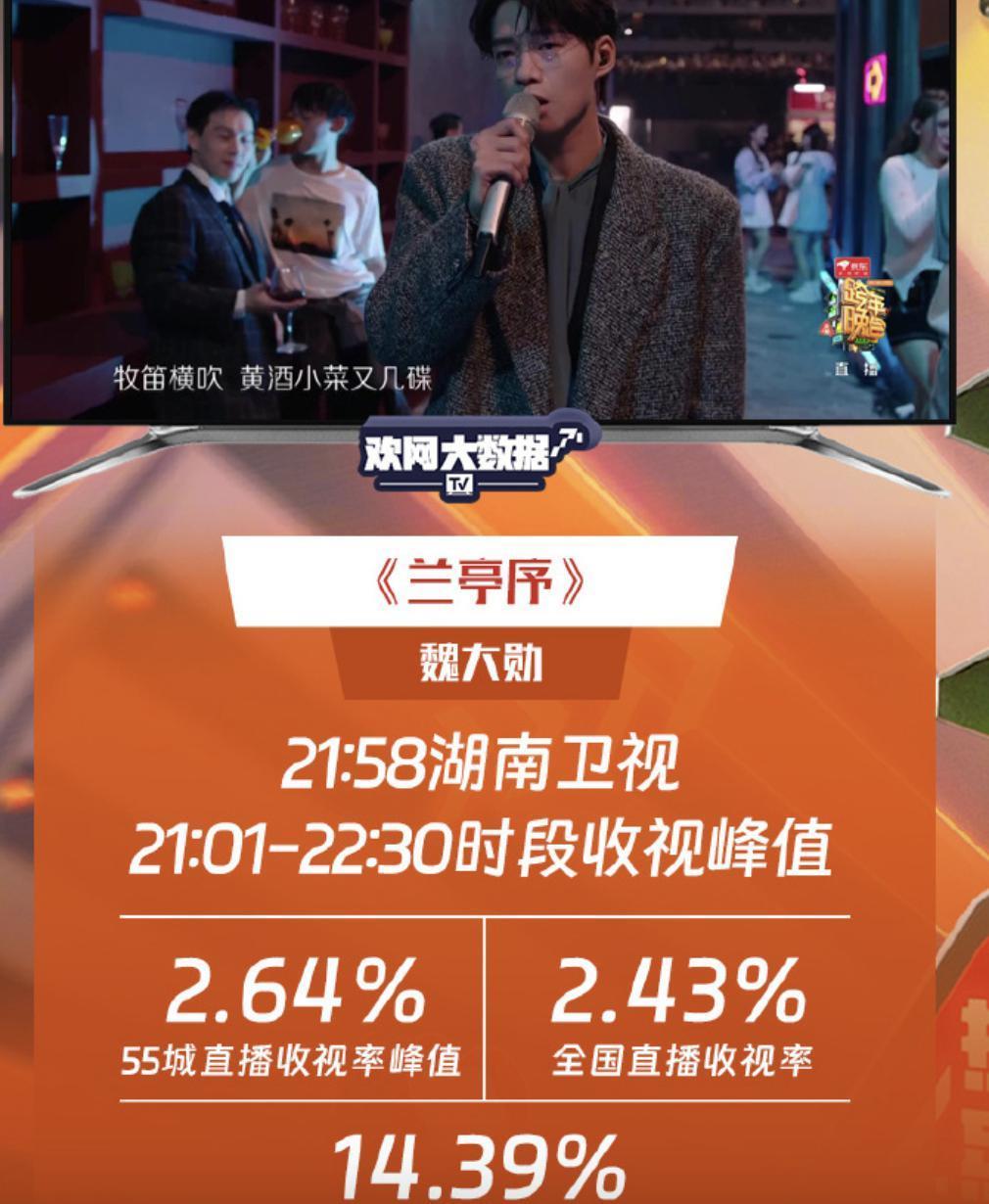 跨年收视高峰：凤凰传奇第6，陈楚生在列，第一名杀疯了