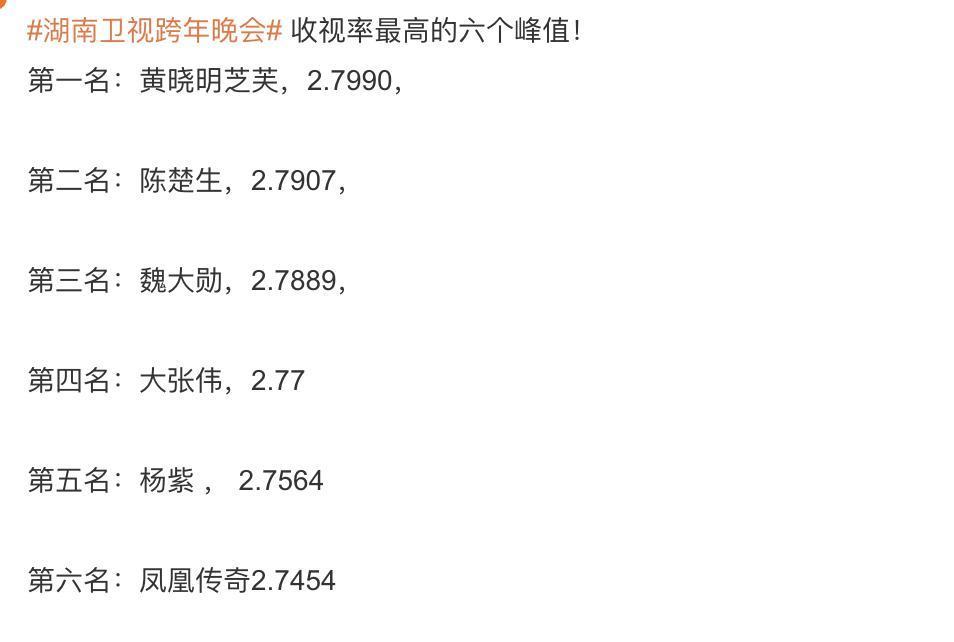 跨年收视高峰：凤凰传奇第6，陈楚生在列，第一名杀疯了