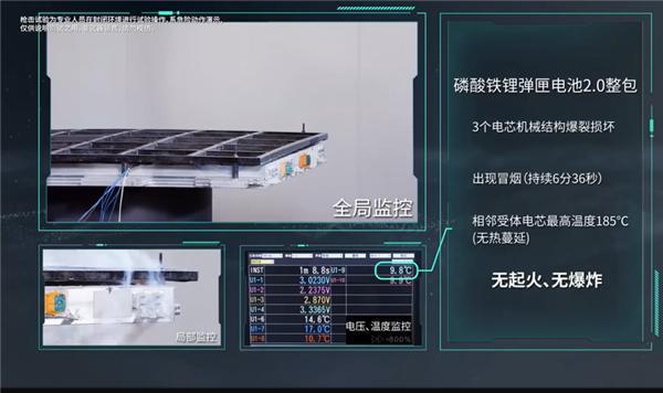 小米汽车电池扛子弹上热搜 非行业首次：广汽埃安早就做过