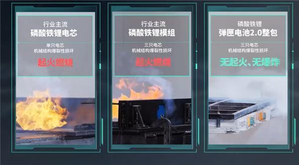 小米汽车电池扛子弹上热搜 非行业首次：广汽埃安早就做过