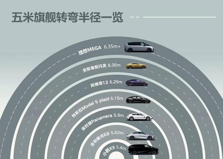 小鹏 X9 正式发布，35.98 万起，剑指 MPV 第一名！