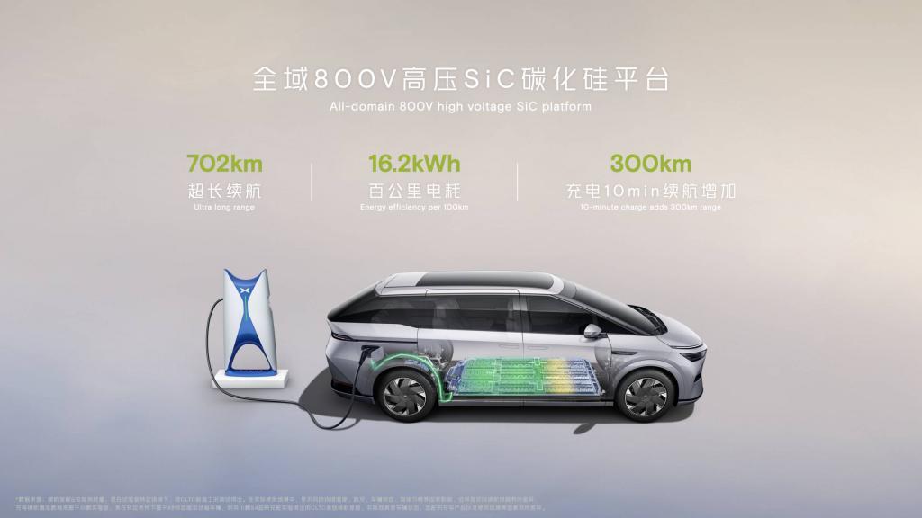 小鹏开打「晋级赛」，X9 拿下「第一滴血」