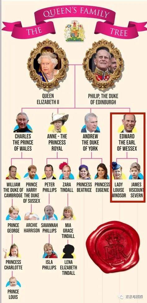 英国王室新一代颜值担当出圈了，这对姐弟低调显贵