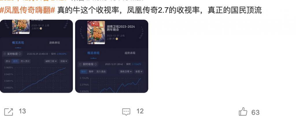 湖南台赢麻了：蔡依林唱13首歌，凤凰传奇是收视福将
