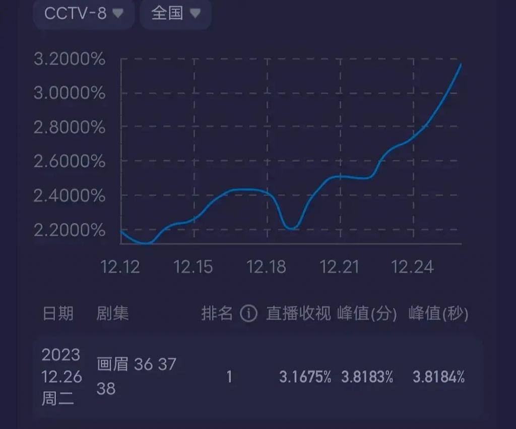 电影名导迎晚年危机：王家卫冯小刚陷两难，张艺谋也下凡