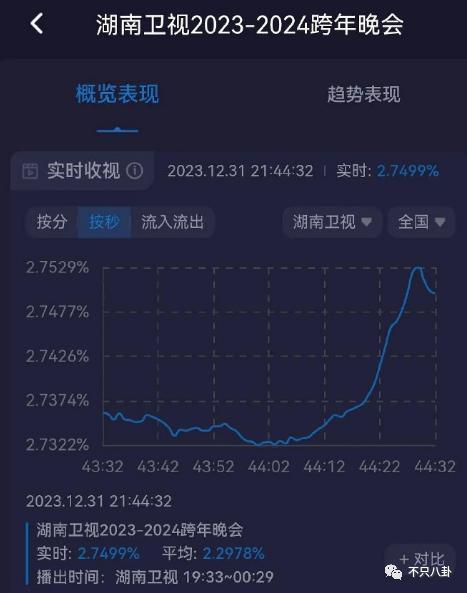 太热闹了吧！居然有九对情侣要结婚？