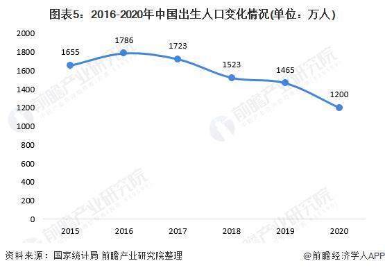 人口超过14亿！印度去年超越中国成为世界人口第一大国