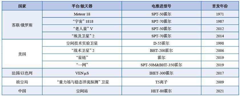 电动车见的多了，电动火箭离我们还有多远？