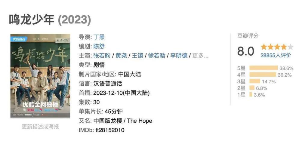 《鸣龙少年》怎么就成了2024开年第一爆剧？