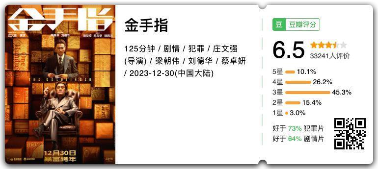 新片试毒：《繁花》、《我知道我爱你》、《金手指》等
