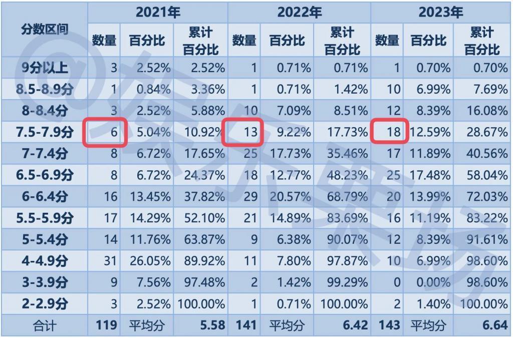 2023年，我试毒了157部国产剧……