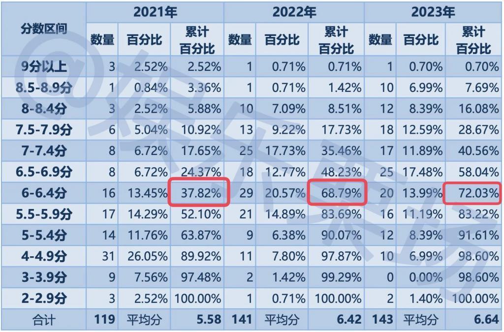 2023年，我试毒了157部国产剧……