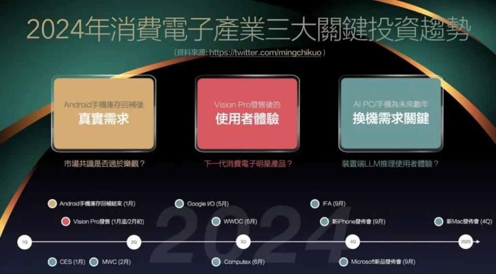 2024智能手机市场变天，华为荣耀米OV输不起的五场硬仗