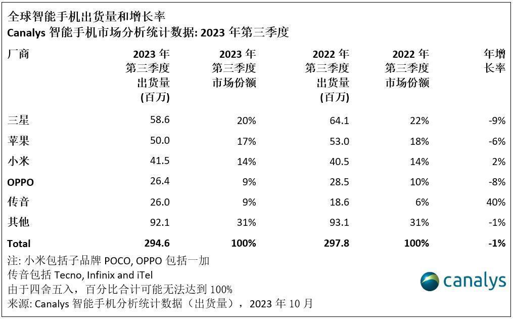 2024智能手机市场变天，华为荣耀米OV输不起的五场硬仗