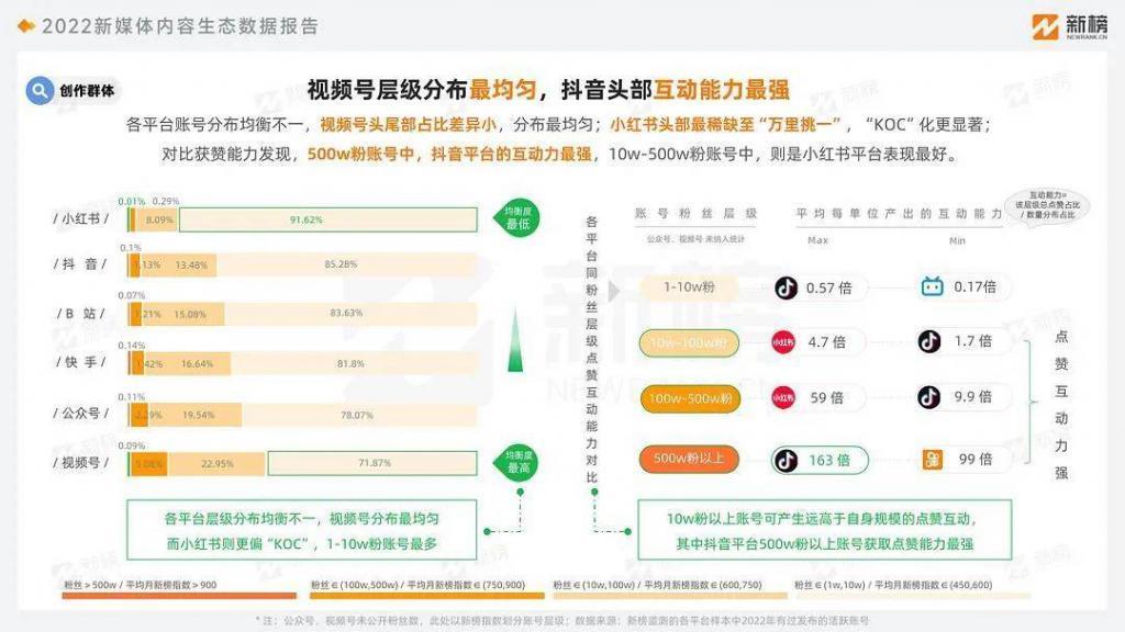 小红书“长尾”变现：超头缺位，KOC雄起