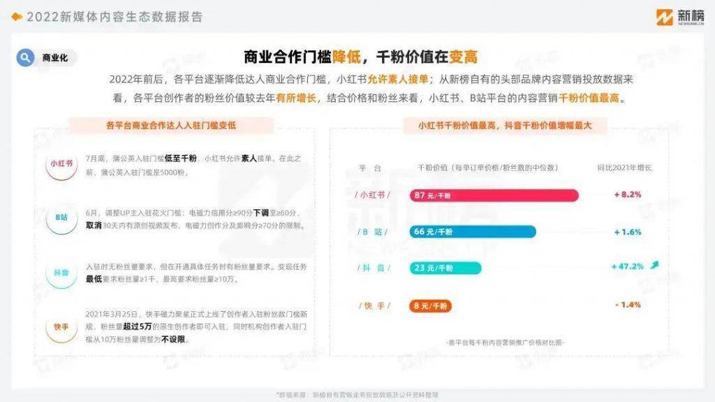 小红书“长尾”变现：超头缺位，KOC雄起