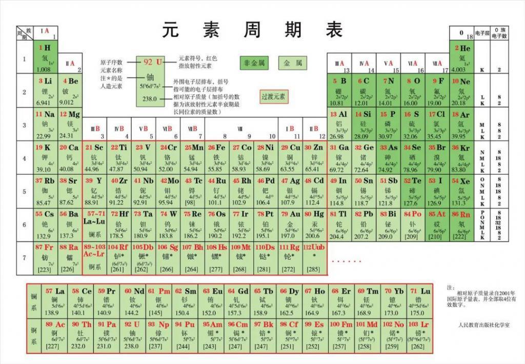 95%的氦气要靠进口，中国能突破“卡脖子”吗？