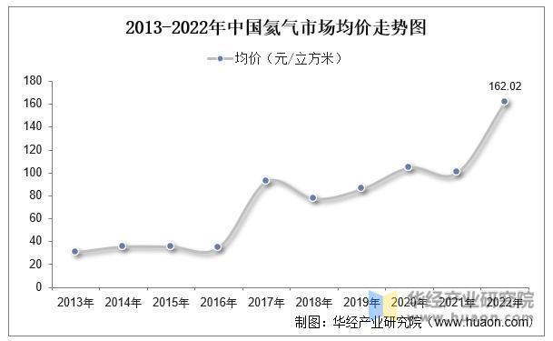 95%的氦气要靠进口，中国能突破“卡脖子”吗？