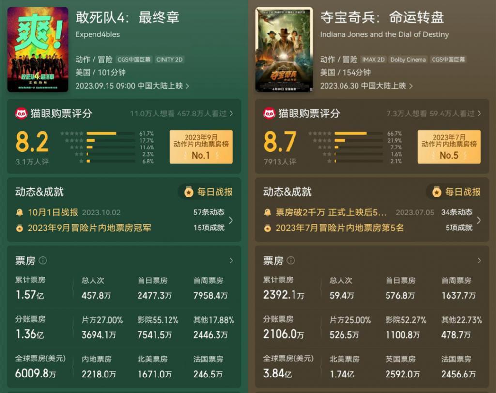 元旦档创纪录了，为什么还是觉得电影市场病怏怏的？