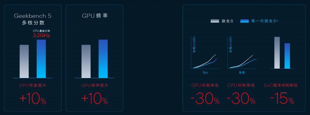 24GB 1TB 只卖 2200 ！这些顶配手机嘎嘎香.