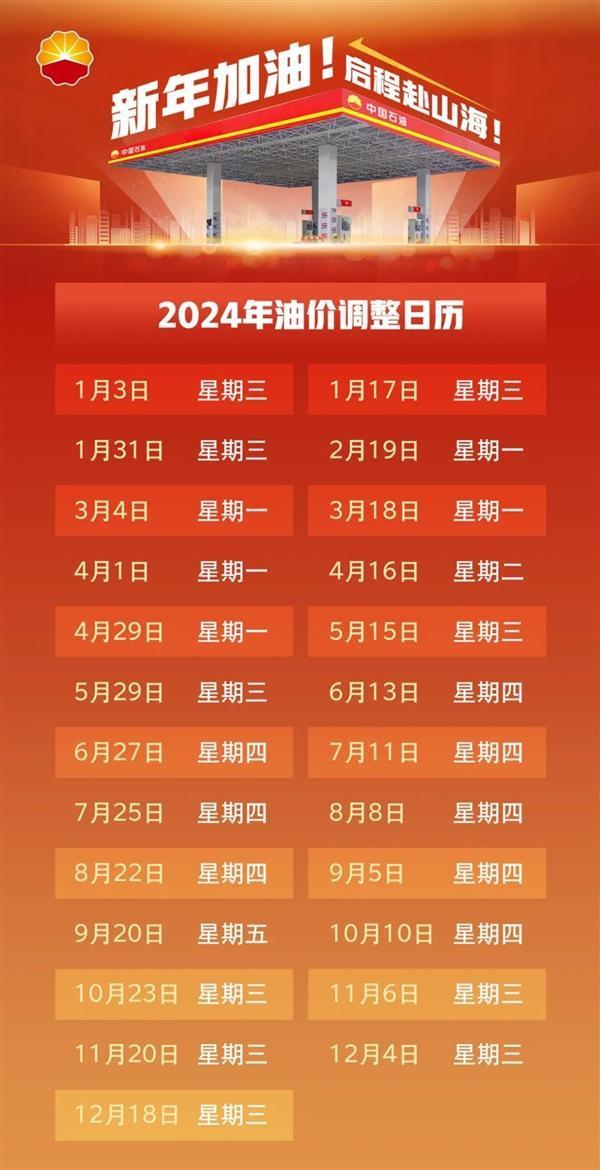 终结六连降!今日将迎2024年油价第一涨:加满一箱多花8.5元