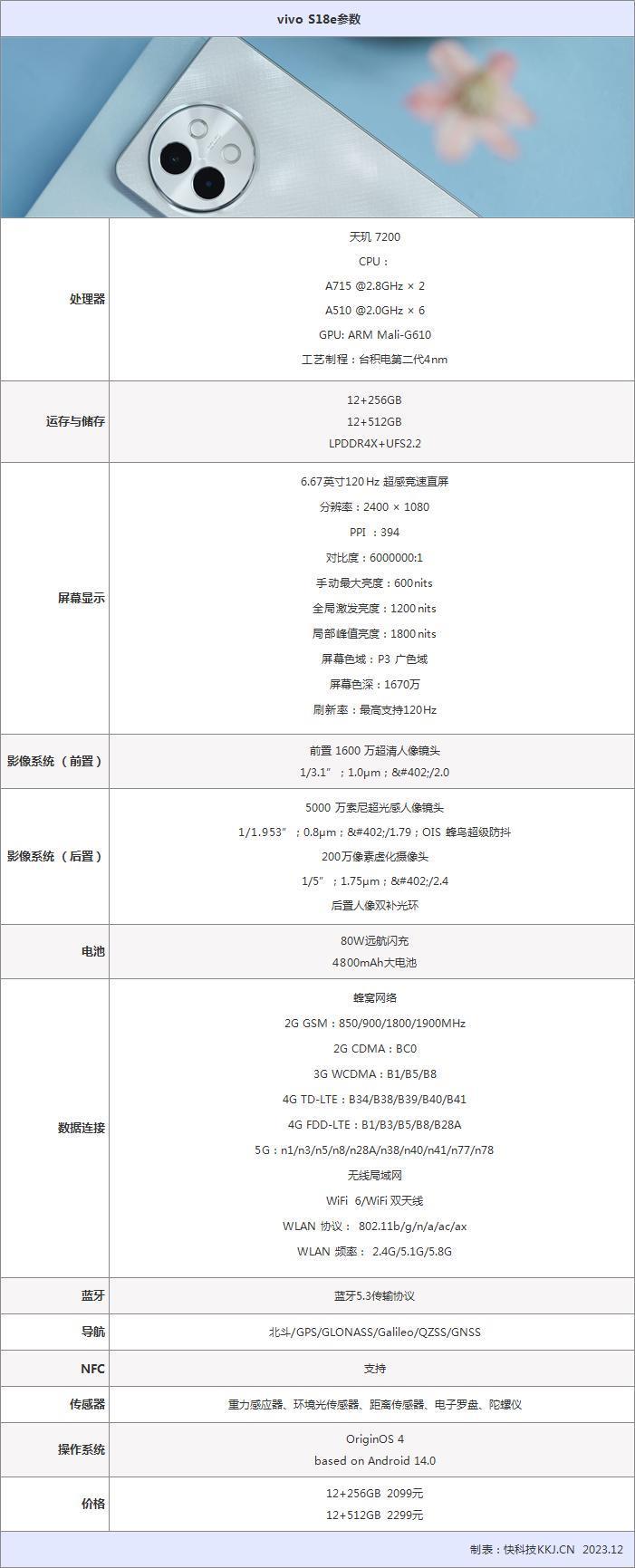 柔光 环闪 远近都能拍！vivo S18e评测：2千档最懂人像的手机