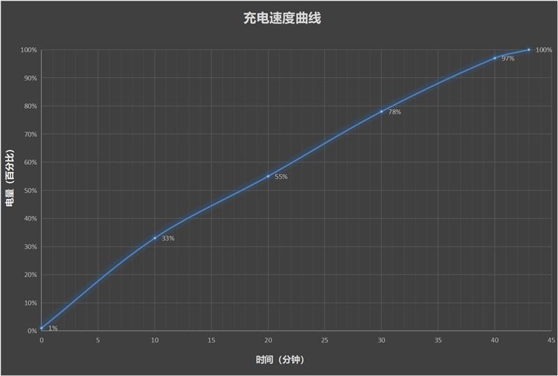 柔光 环闪 远近都能拍！vivo S18e评测：2千档最懂人像的手机