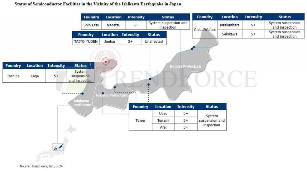 强震导致日本半导体工厂停产检修，初步判断影响可控