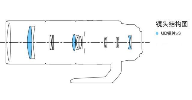生态、航空摄影优选 佳能RF200-800mm镜头评测