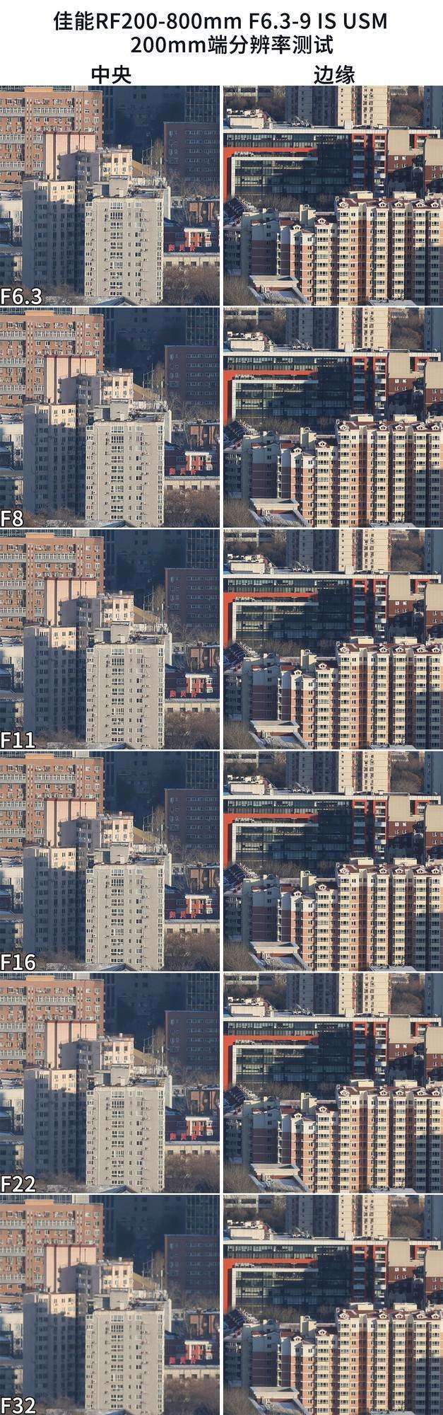 生态、航空摄影优选 佳能RF200-800mm镜头评测