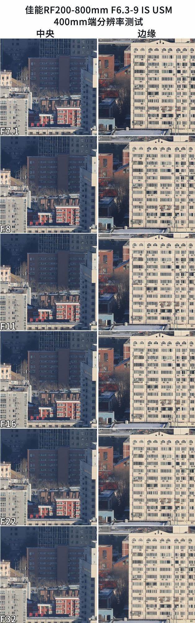 生态、航空摄影优选 佳能RF200-800mm镜头评测