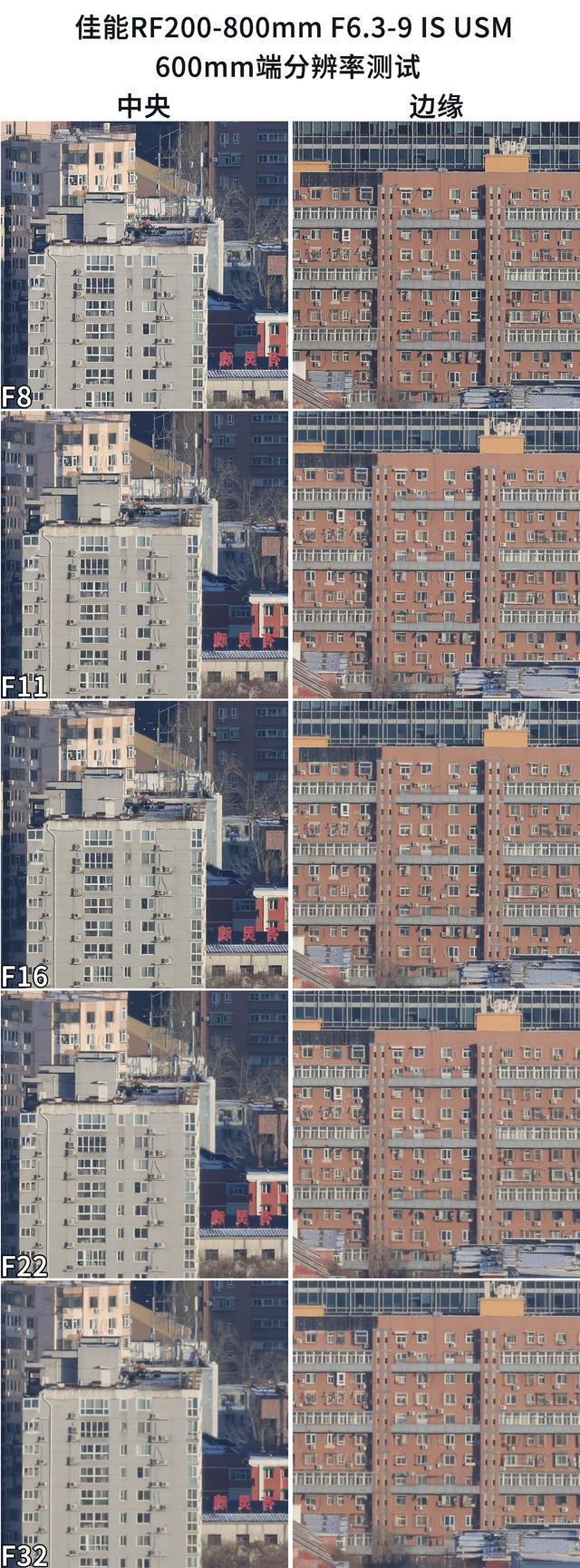 生态、航空摄影优选 佳能RF200-800mm镜头评测