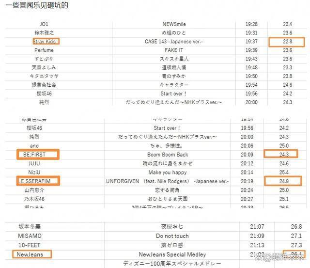 韩国明星登上日本跨年歌会收视砸坑，创最低纪录遭群嘲