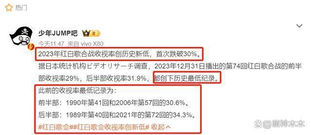 韩国明星登上日本跨年歌会收视砸坑，创最低纪录遭群嘲