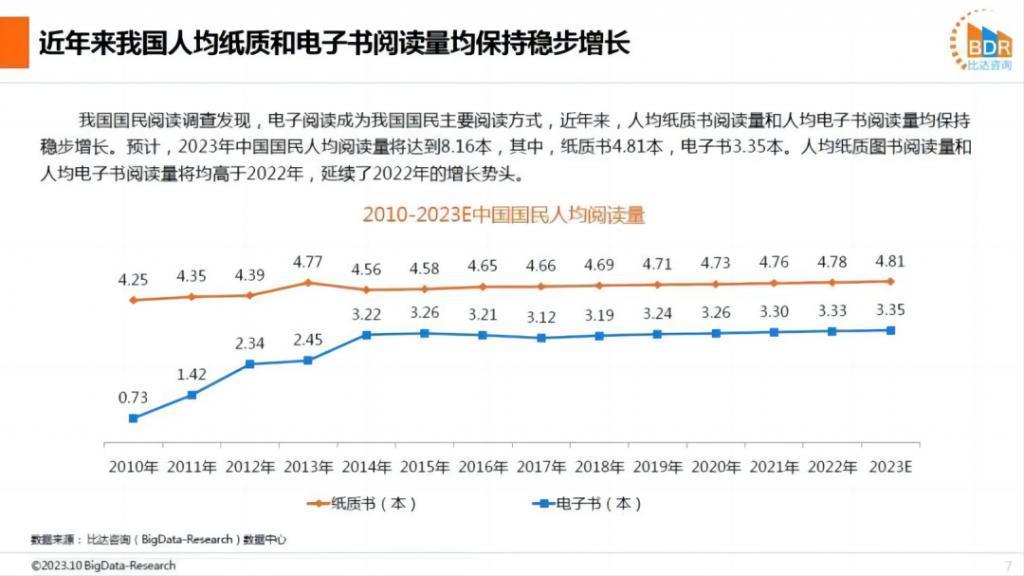 kindle退出中国后，微信读书摆烂了？