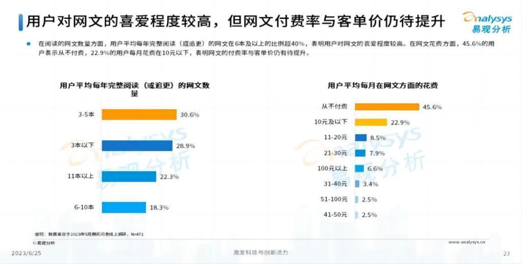 kindle退出中国后，微信读书摆烂了？
