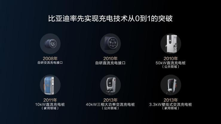四问新能源车补能：800V是唯一解吗？