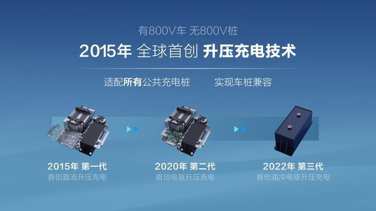 四问新能源车补能：800V是唯一解吗？