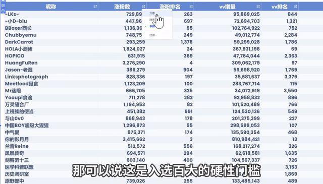 今年B站的百大名单来了，大家怎么又开始吵了
