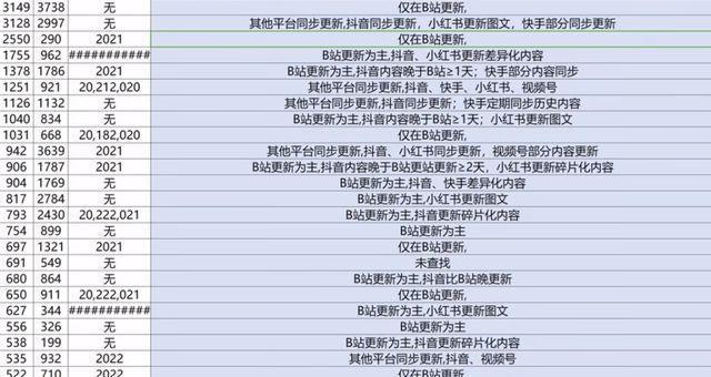 今年B站的百大名单来了，大家怎么又开始吵了