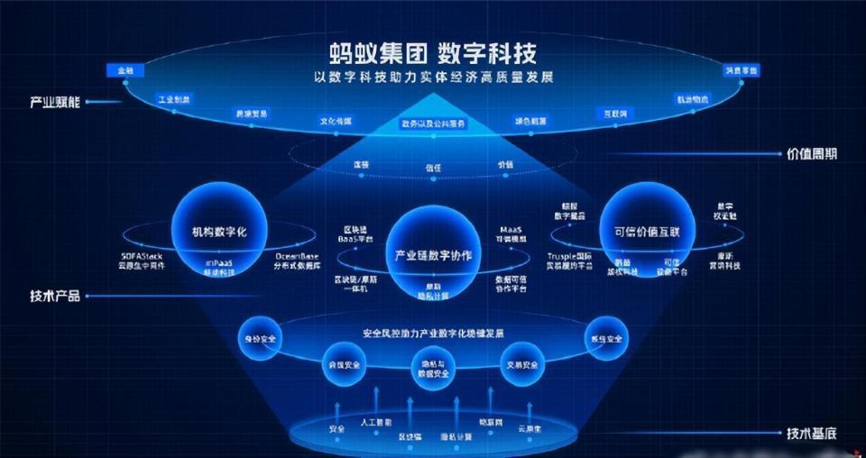 支付宝变更为无实际控制人，背后原因与影响，看懂的人不多