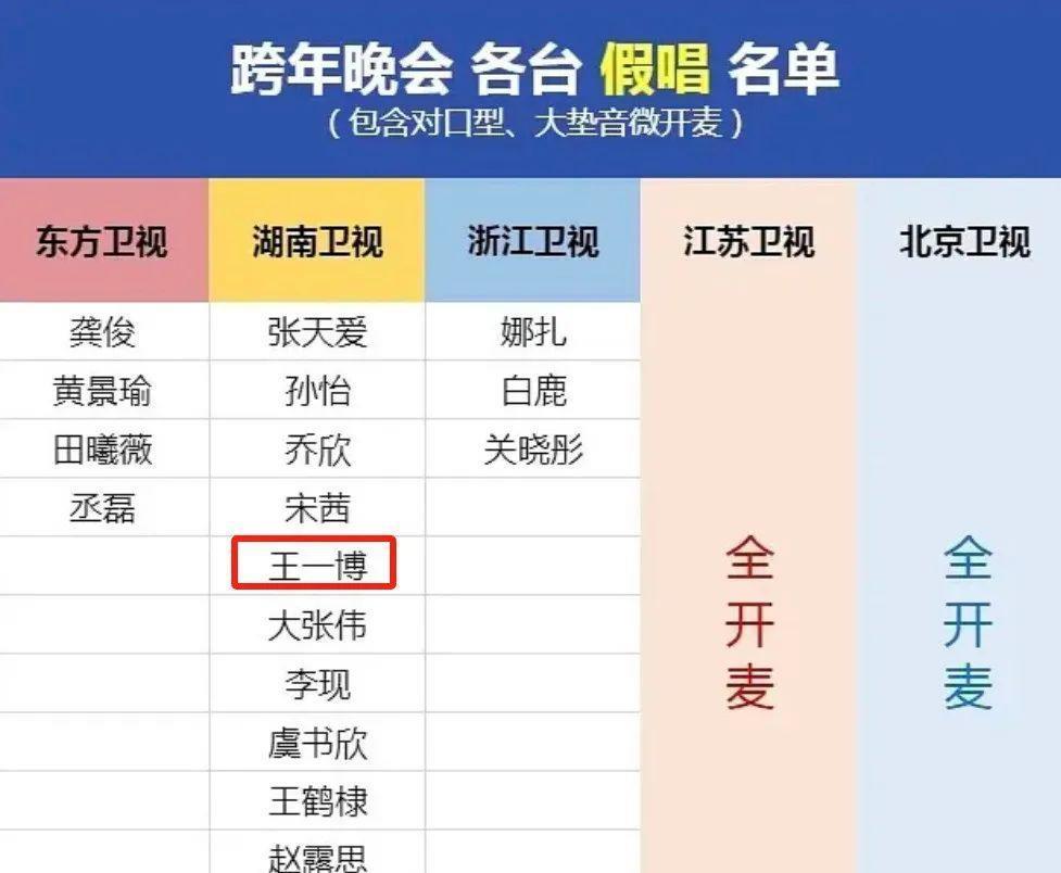 王一博跨年造型惹争议，全黑配白花被嘲阴森，被质疑植发