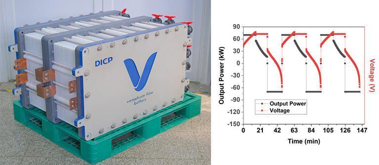 中国科学院大连化学物理研究所开发出新型全钒液流电池单体电堆