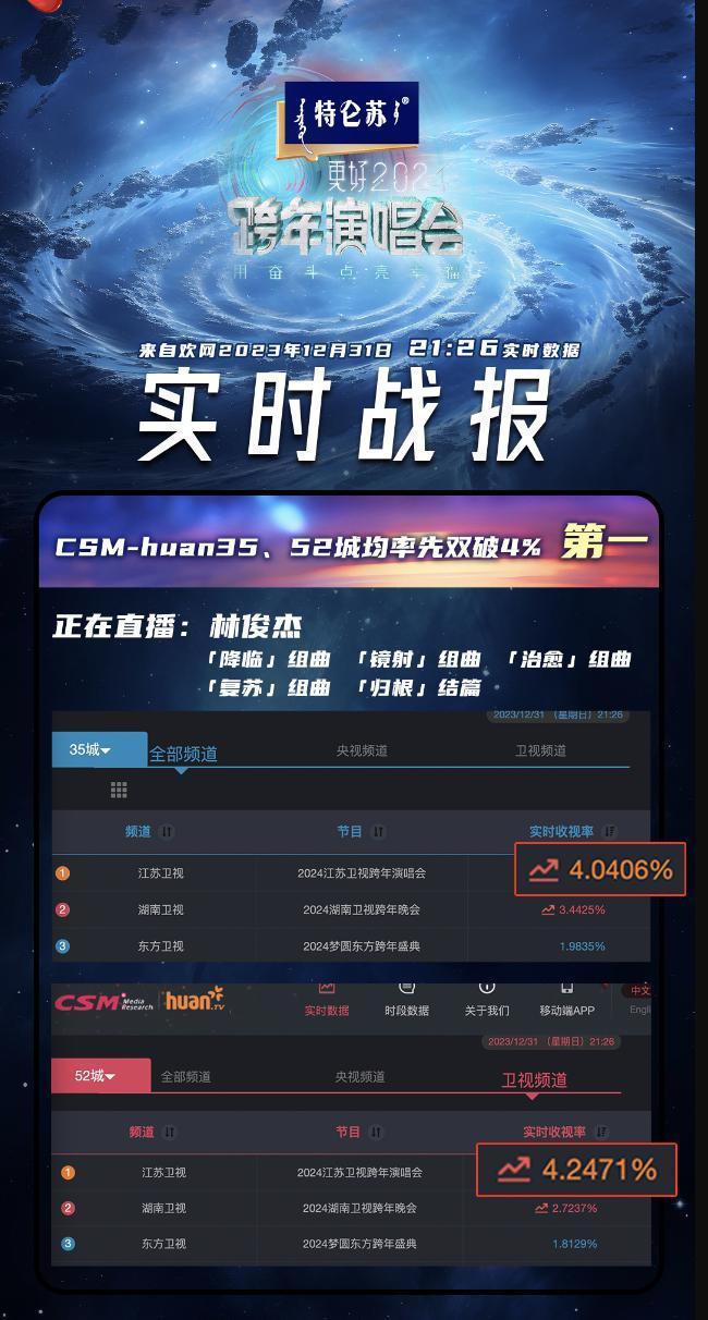 跨年回顾：有搞笑有唱将！而他一出场，收视直接炸了