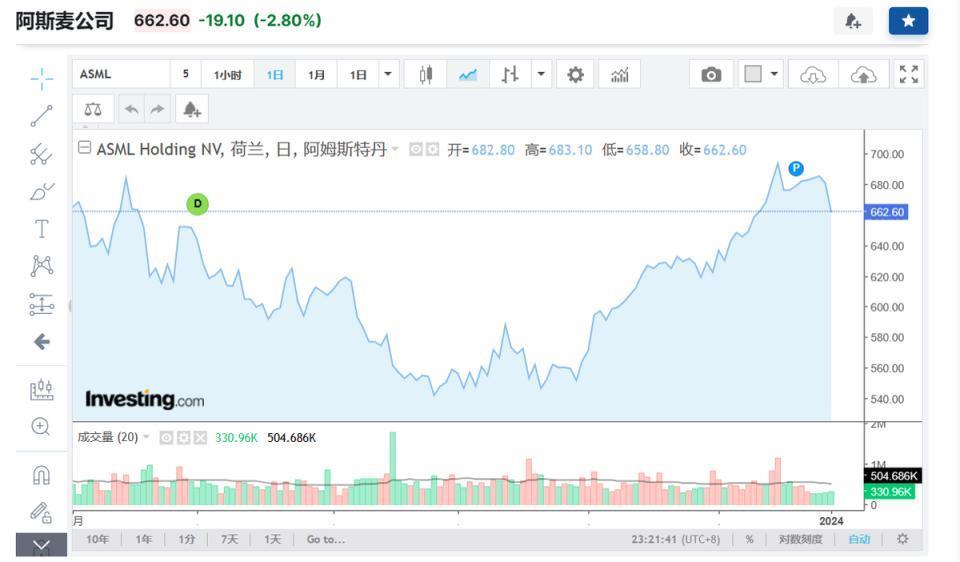 荷兰吊销ASML光刻机出口中国许可，对我半导体产业有何影响？