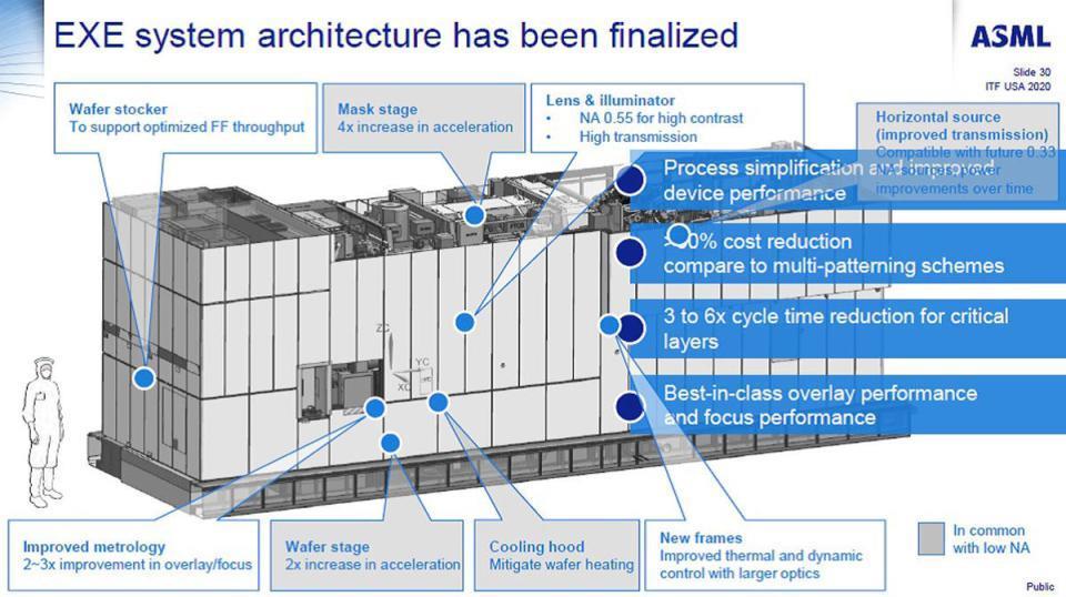 荷兰吊销ASML光刻机出口中国许可，对我半导体产业有何影响？